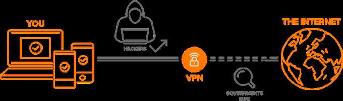 Что такое VPN-соединение и как им пользоваться