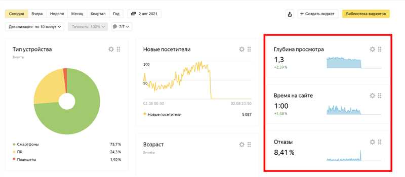 Принцип работы фильтров «Яндекса»
