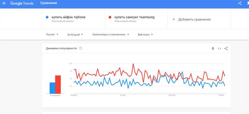 Как использовать Google Trends для анализа трендов и поиска ключевых слов