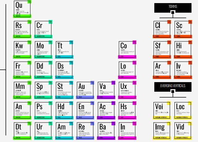 Поисковая химия - периодическая таблица факторов ранжирования 2024
