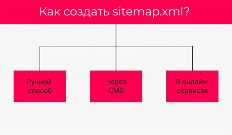Sitemap.xml или карта сайта — руководство для новичков